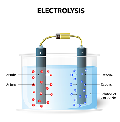 3 Industry Areas An Electrolysed Water Generator Is Essential Can Help Improve