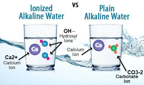 What is Alkaline Ionized Water?