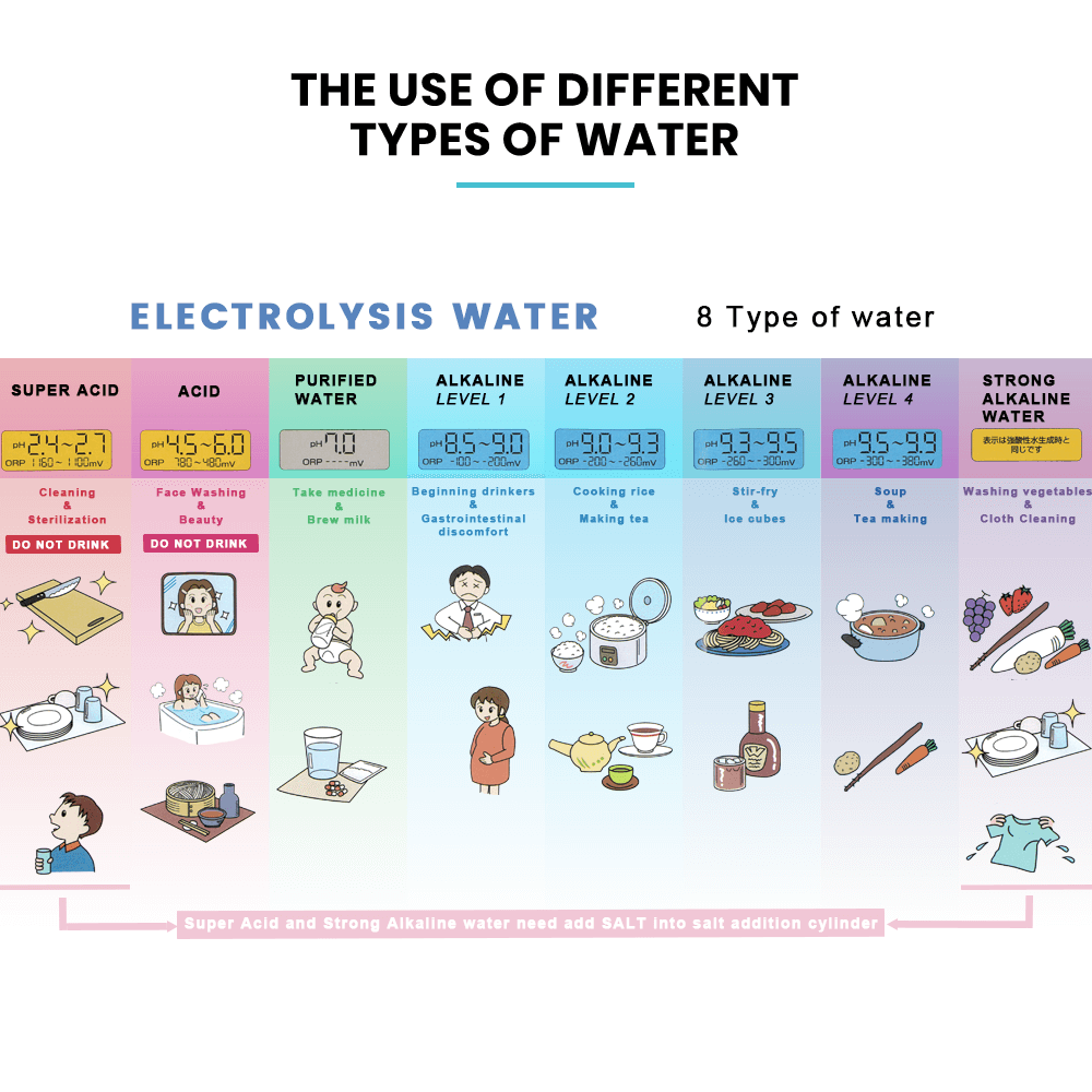 Tokui Alkaline Hydrogen Electrolysed Water Machine Ionizer - Tokui Pty Ltd
