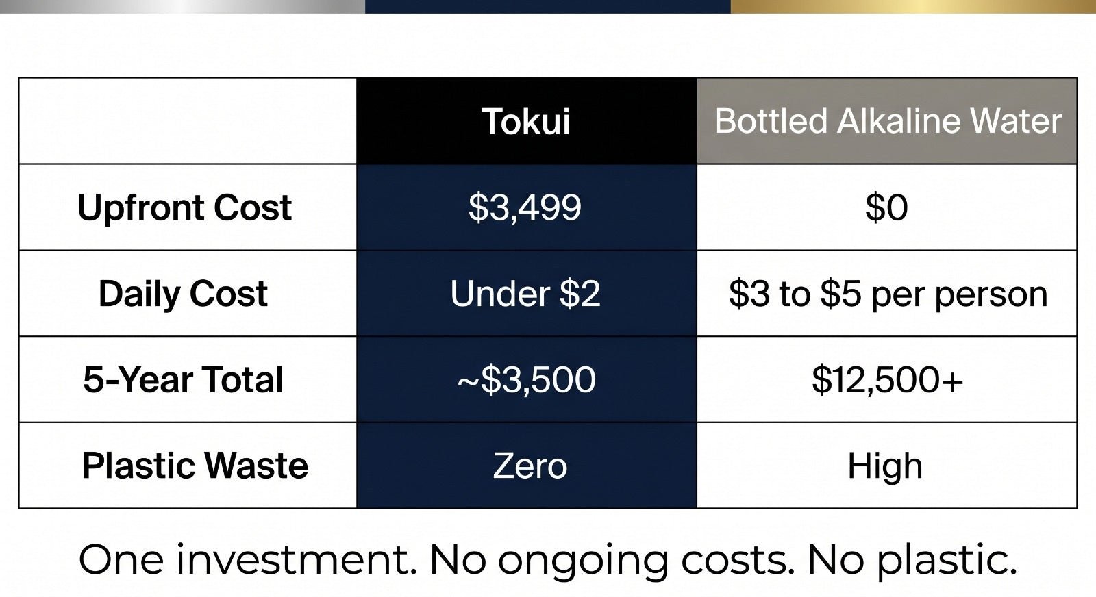 Tokui Alkaline Hydrogen Water Ionizer (Copy) - Tokui Pty Ltd