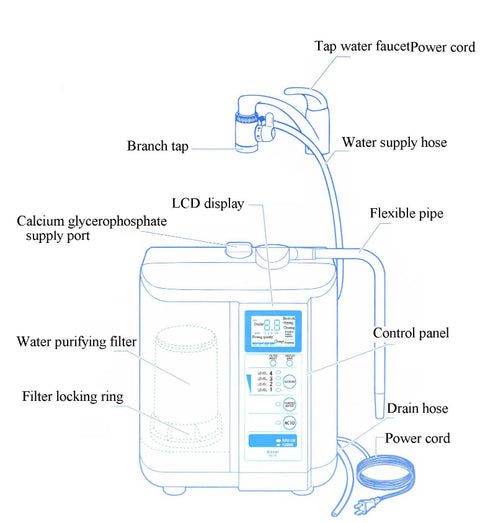 parts and inside diagram of a electrolysed alkaline water machine from Tokui Pty Ltd Australia